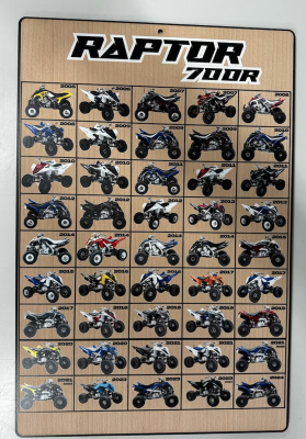 Raptor 700 History